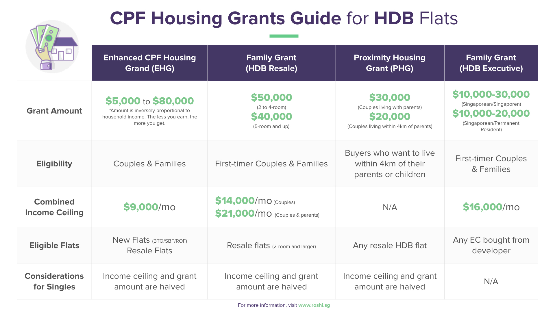 The 2023 Guide To Hdb Housing Grants Updated Bluenest Blog The 2023 Guide To Hdb Housing Grants Updated Bluenest Blog