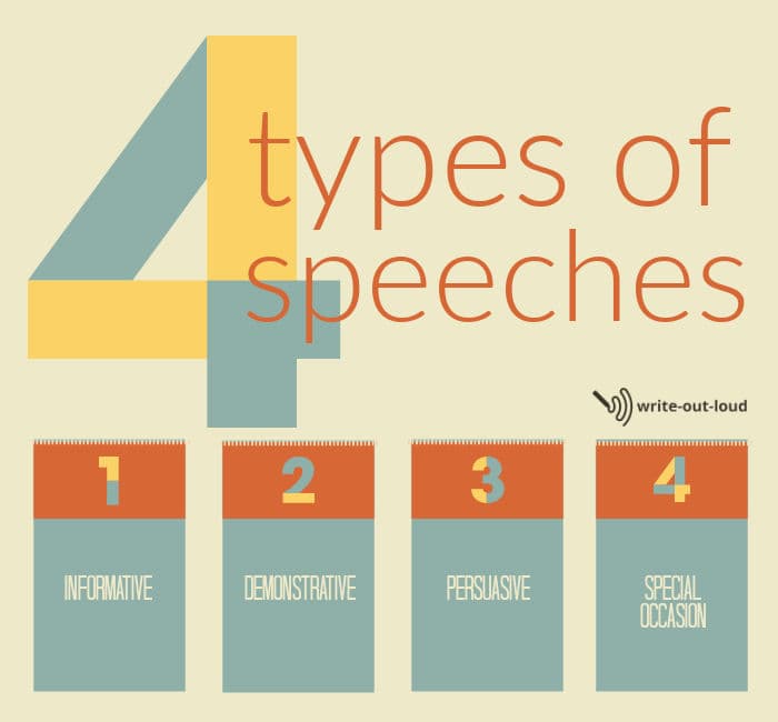 The 4 Types Of Speeches Overviews Writing Guidelines Examples The 4 Types Of Speeches Overviews Writing Guidelines Examples