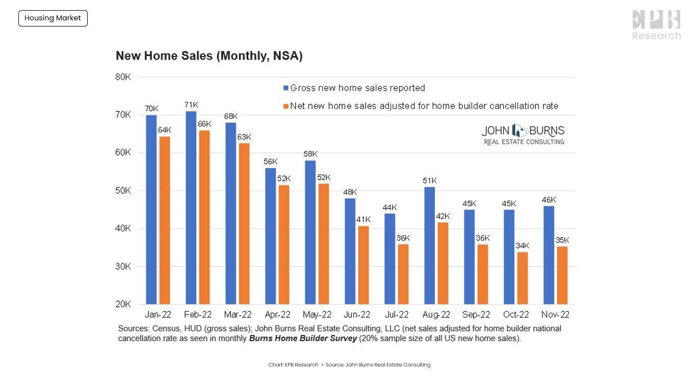 The Us Housing Market In 2023 What To Expect Seeking Alpha The Us Housing Market In 2023 What To Expect Seeking Alpha