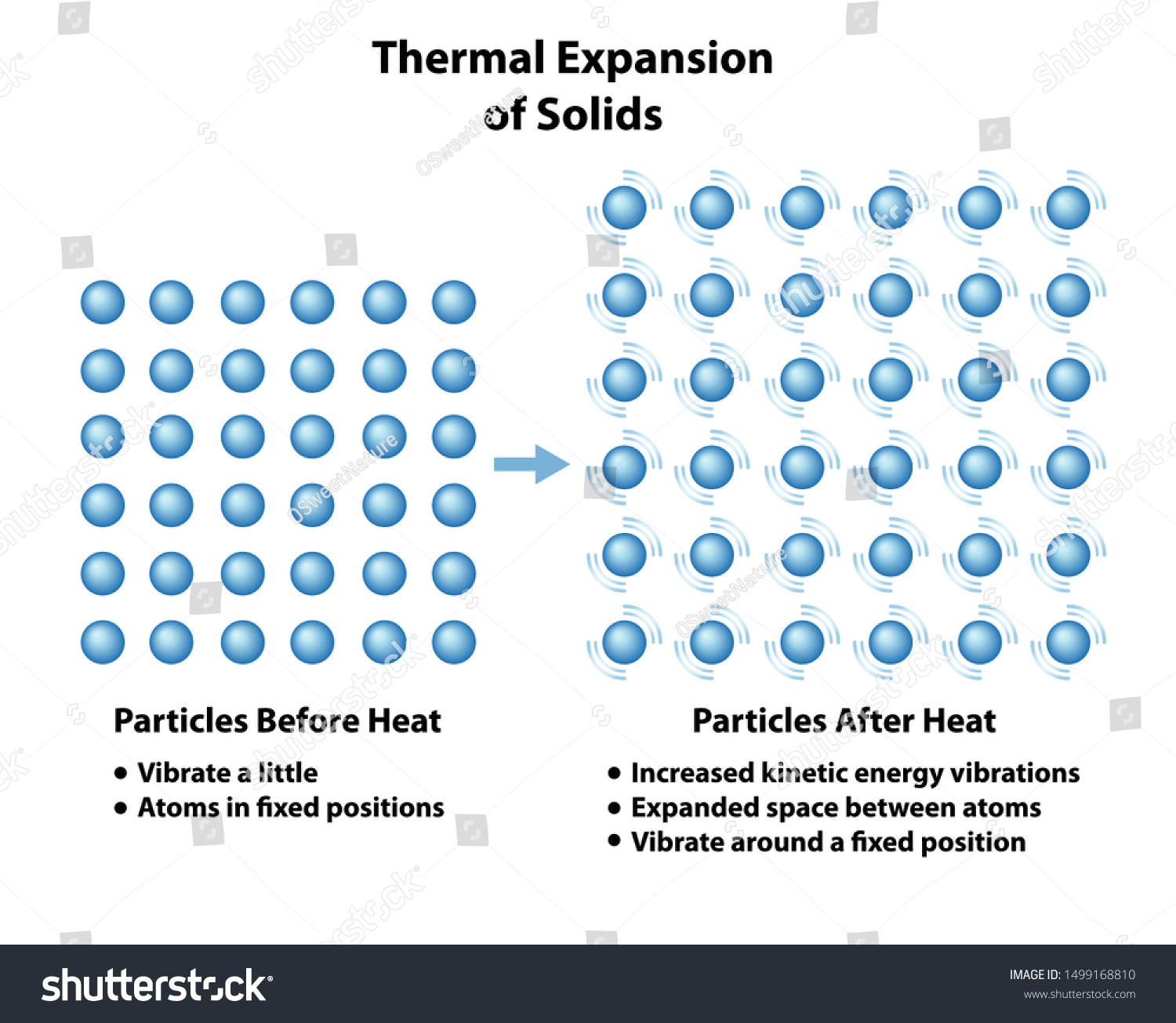 Thermal Expansion Of Solids In Daily Life Thermal Expansion Of Solids Thermal Expansion Of Solids In Daily Life Thermal Expansion Of Solids