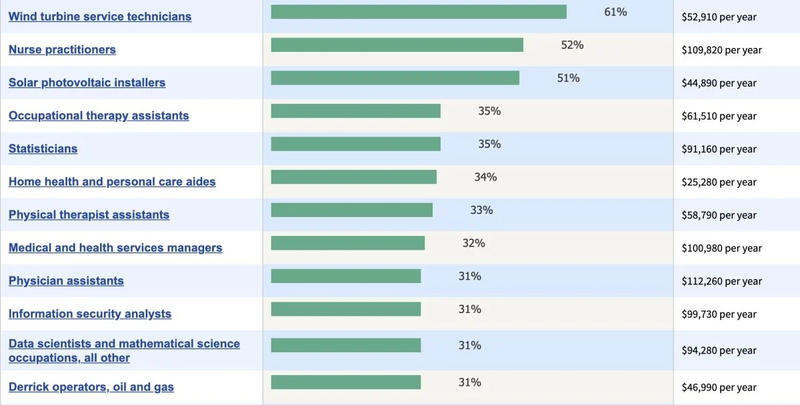 Top 10 Highest Paying Jobs In The World 2022 2023 Top 10 Highest Paying Jobs In The World 2022 2023