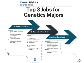 Top 15 Genetics Degree Job Career Sidekick Top 15 Genetics Degree Job Career Sidekick