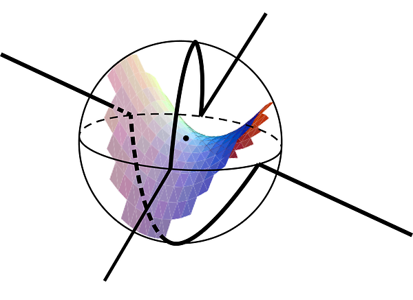 Topology And Geometry Seminar The Number Of Surfaces Of Fixed Genus Topology And Geometry Seminar The Number Of Surfaces Of Fixed Genus