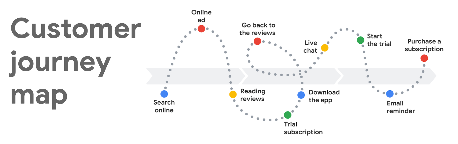 Understanding Customer Journey And Key Touchpoints Seo Ghana Understanding Customer Journey And Key Touchpoints Seo Ghana