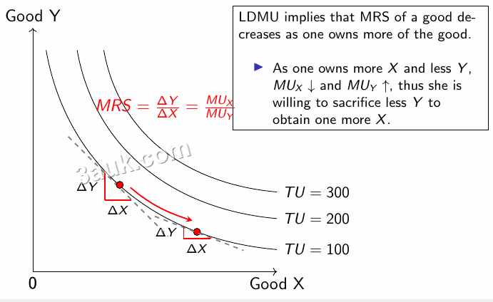 Understanding Indifference Curves And Budget Lines Exploring Consumer Understanding Indifference Curves And Budget Lines Exploring Consumer
