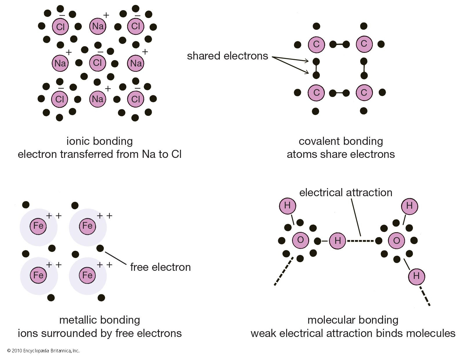 Unit 4 Ionic And Covalent Bonding Ionic And Covalent Compounds Ppt Unit 4 Ionic And Covalent Bonding Ionic And Covalent Compounds Ppt