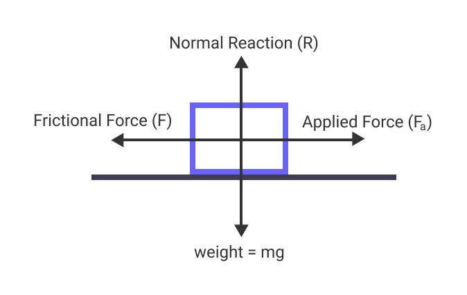 Understanding Coefficient of Friction Units: A Quick Guide