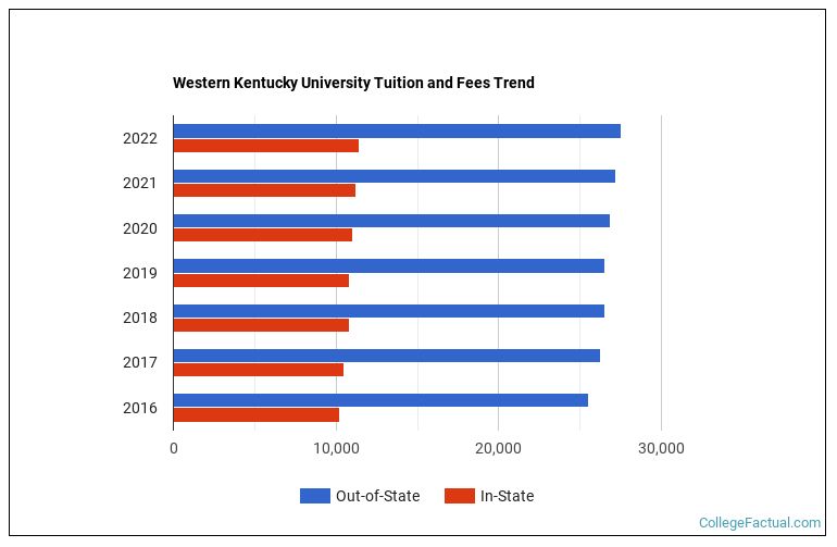 University Of Kentucky Tuition And Fees University Of Kentucky Tuition And Fees