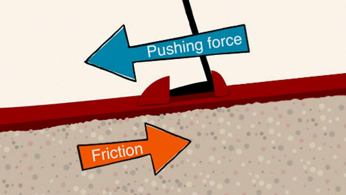 Unlocking The Concept Of The Coefficient Of Friction Units Unlocking The Concept Of The Coefficient Of Friction Units
