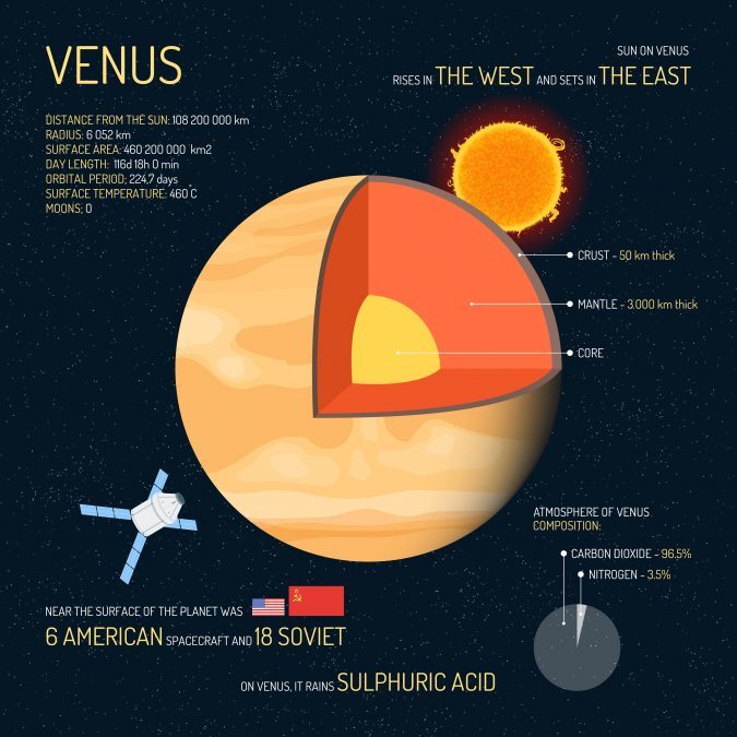 Unveiling The Mysteries Of Planet Aphrodite Venus The Enigmatic Unveiling The Mysteries Of Planet Aphrodite Venus The Enigmatic