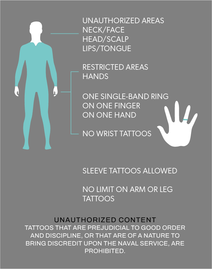 Us Army Tattoo Policy Tattoo Waiver Process And Insights Oct 2021 Us Army Tattoo Policy Tattoo Waiver Process And Insights Oct 2021