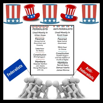 Us History Federalists Vs Anti Federalists Bookmark Poster Chart Us History Federalists Vs Anti Federalists Bookmark Poster Chart