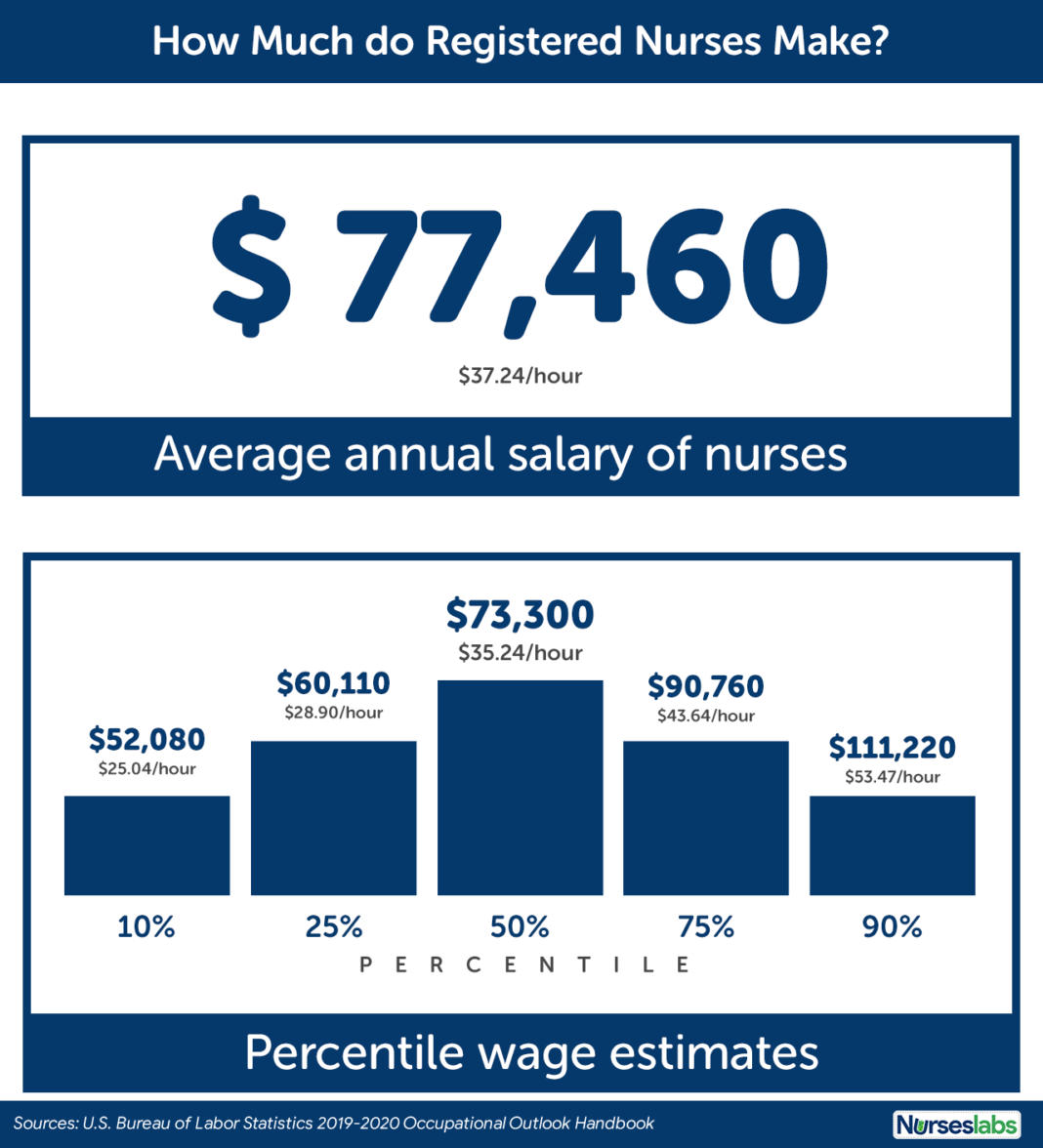 Va Nurse Pay 2025 Selena Noor Va Nurse Pay 2025 Selena Noor