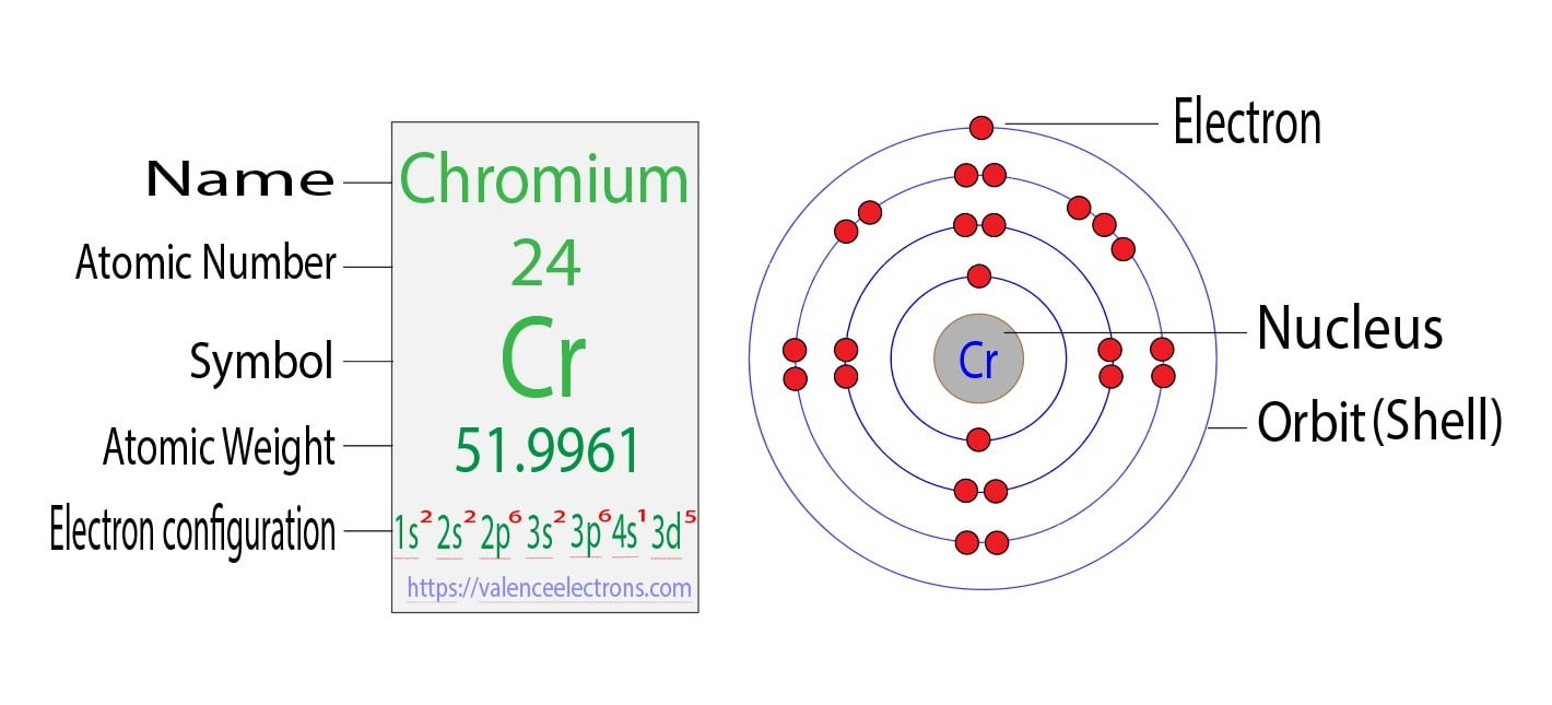 Copper's Valence Electrons: Key Facts Explained  
Understanding Cu's Valence Electron Configuration  
What Are Copper's Valence Electrons? Quick Guide  
Cu Valence Electrons: Essential Chemistry Insights  
Exploring the Valence Electrons of Copper (Cu)