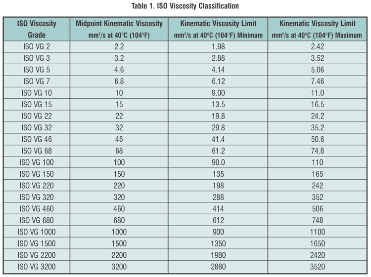 Understanding Viscosity in Sus: Key Insights and Tips