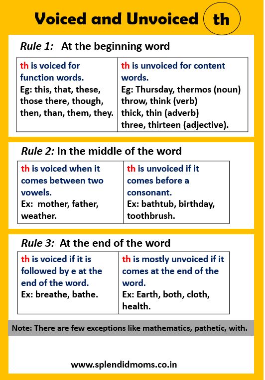 Examples of Voiced Sounds: Clear, Concise Guide