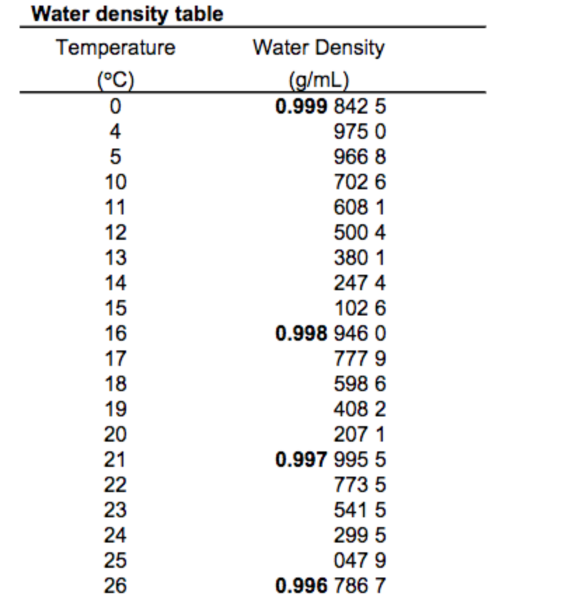Understanding Water Density: Essential Facts in g/mm³