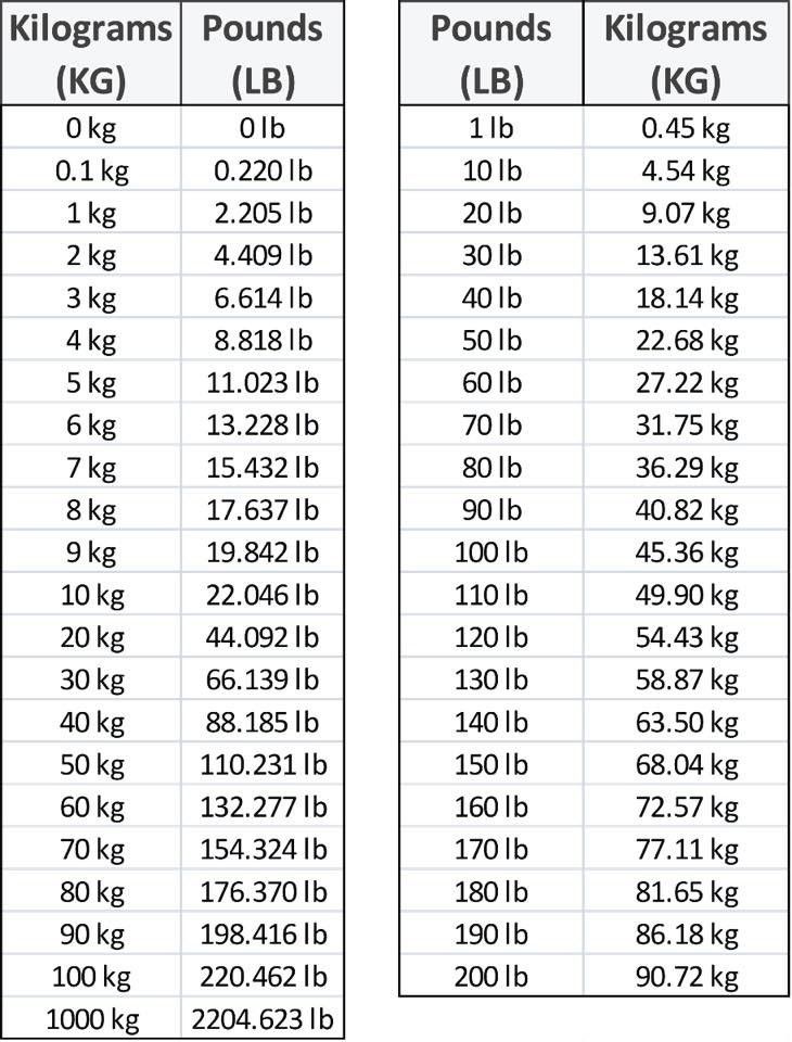 Weight Conversion Chart Kg To Lb And Height Weight Conversion Chart Kg To Lb And Height