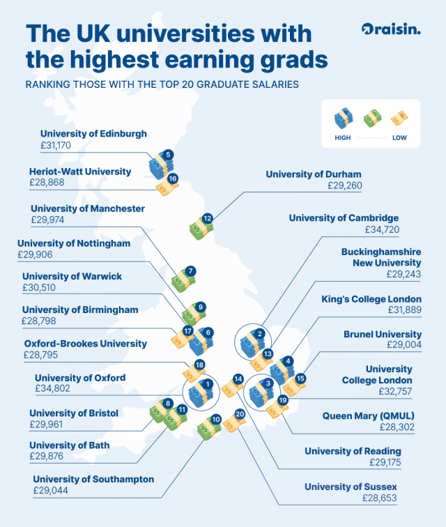What Are The Top10 Highest Paid Jobs For Uk Graduates Helgi Library What Are The Top10 Highest Paid Jobs For Uk Graduates Helgi Library