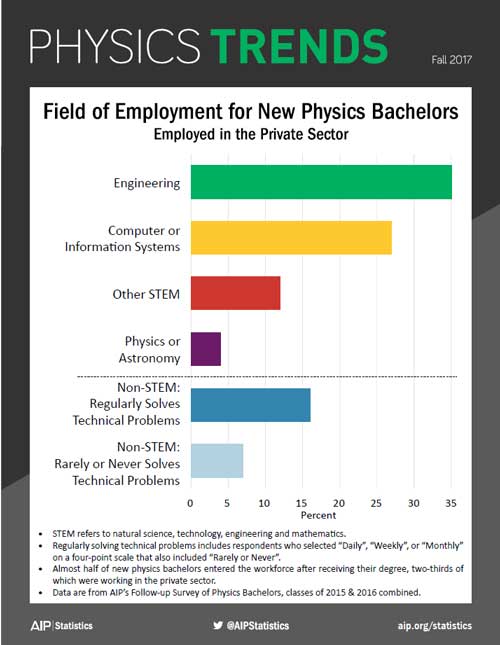 Careers Using Physics: Top Jobs Explained