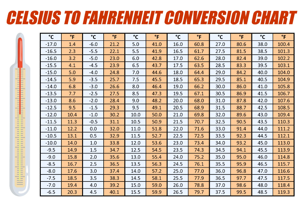 35°F to Celsius: Quick Conversion Guide