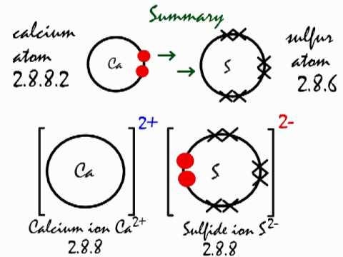 Calcium Sulfide: Chemical Properties and Uses Explained