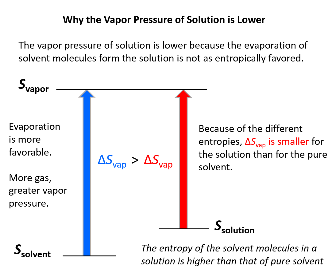 Methane's Boiling Point: A Quick Guide