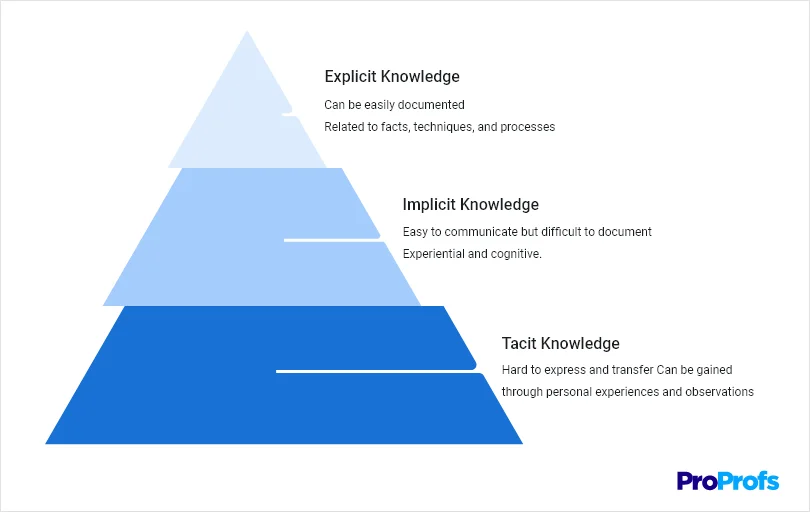 What Is Tacit Knowledge Importance Benefits Examples What Is Tacit Knowledge Importance Benefits Examples