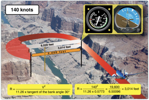What Is Turn Radius Aviation Pilot Institute What Is Turn Radius Aviation Pilot Institute