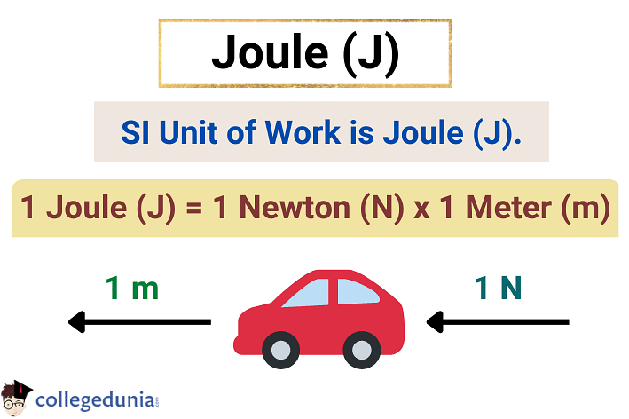 Understanding the Unit for Work: Joules Explained  
What’s the Unit for Work? A Quick Guide  
The Standard Unit for Work: Joules Simplified  
Work Unit Demystified: Joules in Everyday Life  
Joules: The Universal Unit for Work Explained