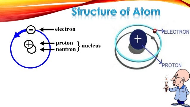 Who Discovered the Proton? Unveiling the Scientific Breakthrough